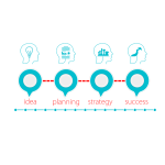 210: Business Structure & Operations